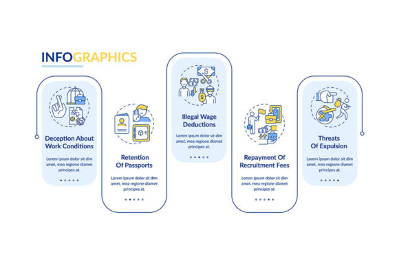 Migrant Workers Rights Violations Vector: A Practical Graphic Template for Digital Sellers