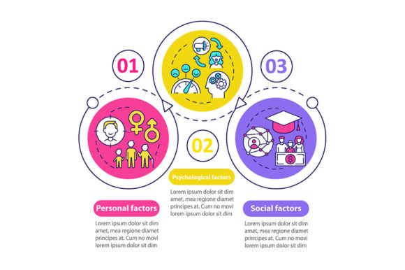 Purchase Choice Factors Vector Template for Local Business Graphics